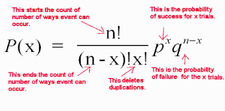 Binomial function