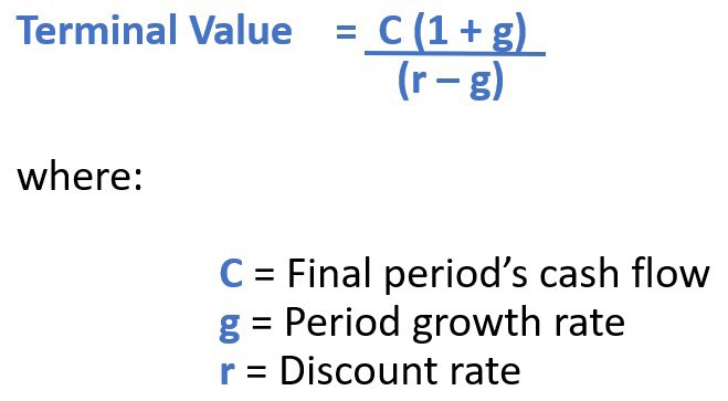 Smoothing capital expenditure in Excel - FM